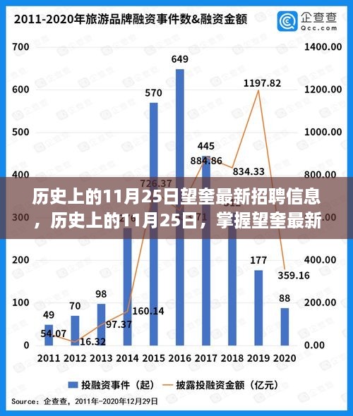 历史上的11月25日望奎最新招聘信息概览与求职指南