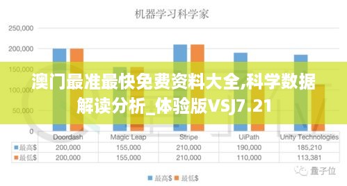 澳门最准最快免费资料大全,科学数据解读分析_体验版VSJ7.21