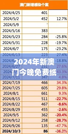 2024年新澳门今晚免费纸料,精准分析实践_工具版VQW7.40