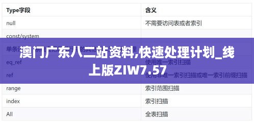 澳门广东八二站资料,快速处理计划_线上版ZIW7.57