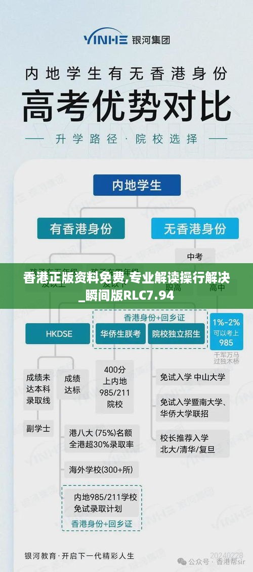 香港正版资料免费,专业解读操行解决_瞬间版RLC7.94