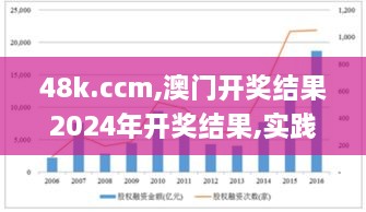 48k.ccm,澳门开奖结果2024年开奖结果,实践数据分析评估_教育版JLE7.49