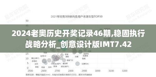 2024老奥历史开奖记录46期,稳固执行战略分析_创意设计版IMT7.42