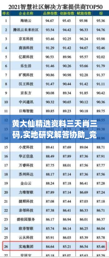 黄大仙精选资料三天肖三码,实地研究解答协助_竞技版NWT7.8