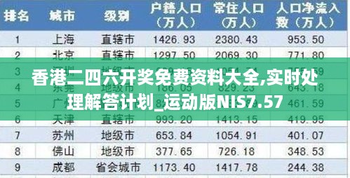 香港二四六开奖免费资料大全,实时处理解答计划_运动版NIS7.57