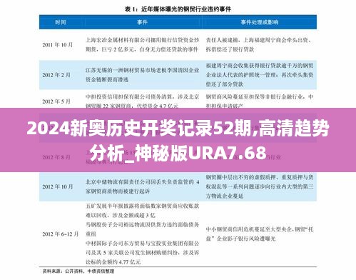 2024新奥历史开奖记录52期,高清趋势分析_神秘版URA7.68