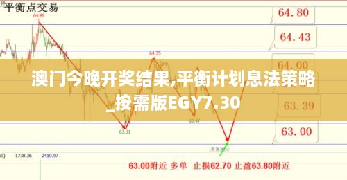 澳门今晚开奖结果,平衡计划息法策略_按需版EGY7.30