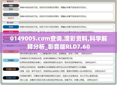 0149005.cσm查询,澳彩资料,科学解释分析_影音版RLD7.60