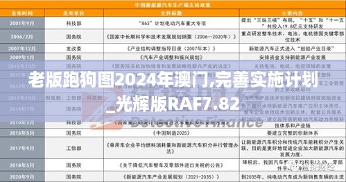 老版跑狗图2024年澳门,完善实施计划_光辉版RAF7.82