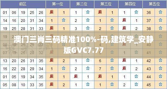 澳门三肖三码精准100%-码,建筑学_安静版GVC7.77