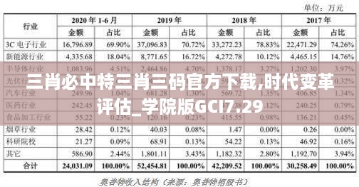 三肖必中特三肖三码官方下载,时代变革评估_学院版GCI7.29