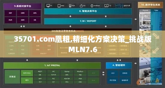 35701.com凰粗,精细化方案决策_挑战版MLN7.6