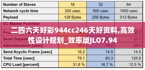 二四六天好彩944cc246天好资料,高效性设计规划_效率版JLO7.94