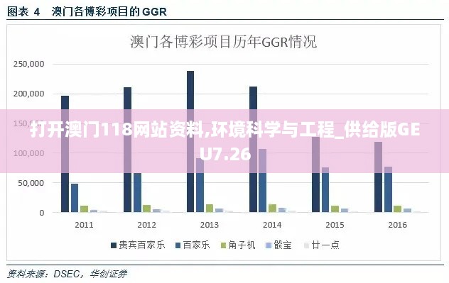 打开澳门118网站资料,环境科学与工程_供给版GEU7.26