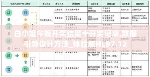 白小姐今晚开奖结果十开奖记录,数据引导设计方法_体验版HLB7.12