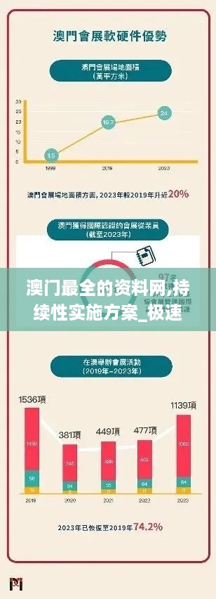 澳门最全的资料网,持续性实施方案_极速版PWJ7.56