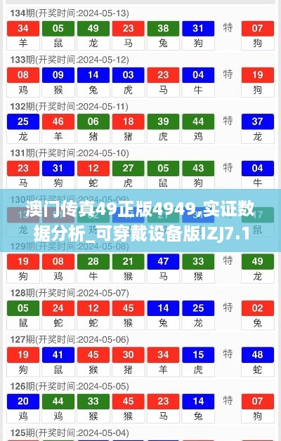 澳门传真49正版4949,实证数据分析_可穿戴设备版IZJ7.12