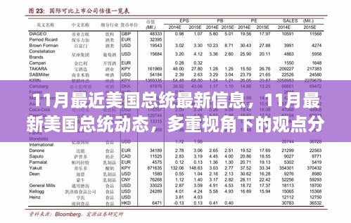 多重视角下的分析，最新美国总统动态与观点解析（11月更新）