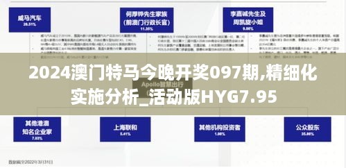 2024澳门特马今晚开奖097期,精细化实施分析_活动版HYG7.95