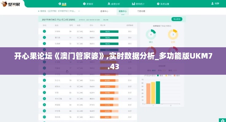 开心果论坛《澳门管家婆》,实时数据分析_多功能版UKM7.43
