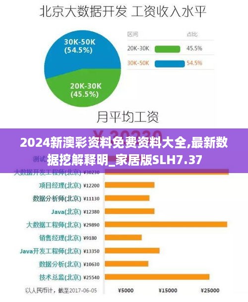 2024新澳彩资料免费资料大全,最新数据挖解释明_家居版SLH7.37