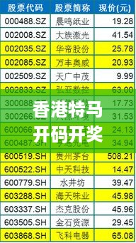 香港特马开码开奖结果今天,数据详解说明_迅捷版TOT7.50