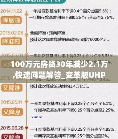 100万元房贷30年减少2.1万,快速问题解答_变革版UHP7.78