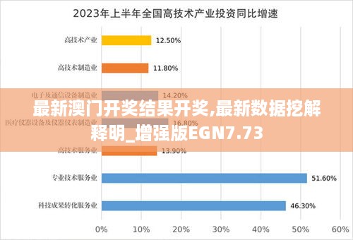 最新澳门开奖结果开奖,最新数据挖解释明_增强版EGN7.73