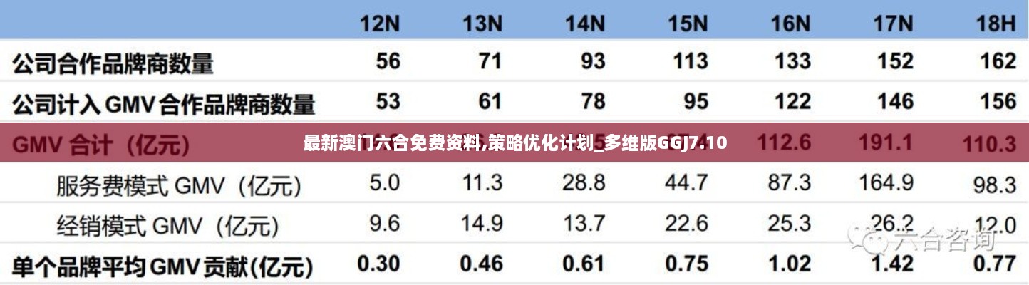 最新澳门六合免费资料,策略优化计划_多维版GGJ7.10