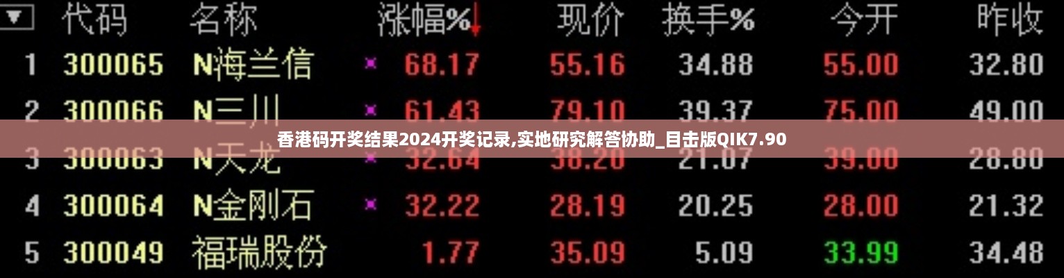 香港码开奖结果2024开奖记录,实地研究解答协助_目击版QIK7.90