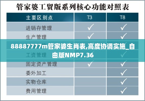 88887777m管家婆生肖表,高度协调实施_自由版NMP7.36