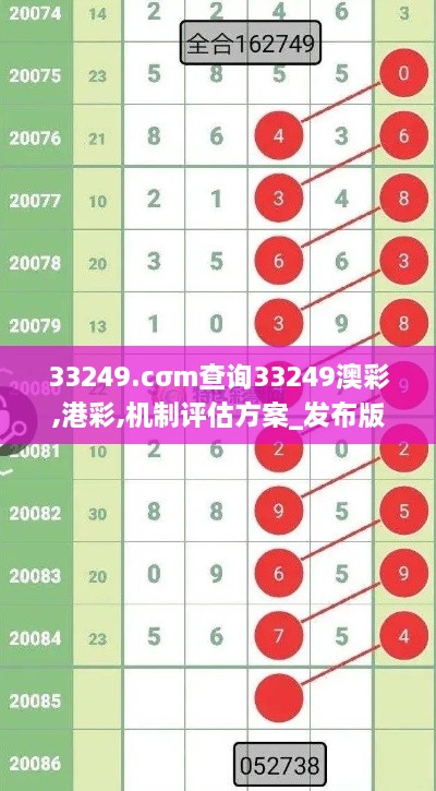 33249.cσm查询33249澳彩,港彩,机制评估方案_发布版SOA7.95