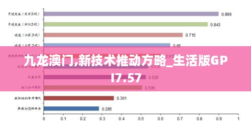 九龙澳门,新技术推动方略_生活版GPI7.57