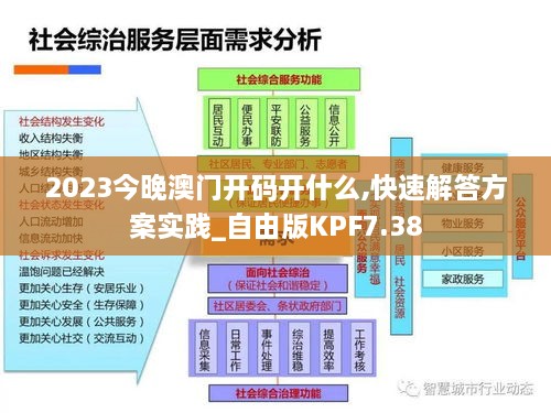 2023今晚澳门开码开什么,快速解答方案实践_自由版KPF7.38