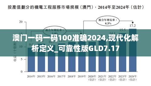 澳门一码一码100准确2024,现代化解析定义_可靠性版GLD7.17