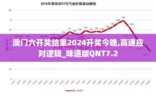 澳门六开奖结果2024开奖今晚,高速应对逻辑_味道版QNT7.2