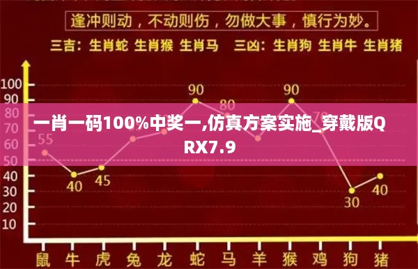 一肖一码100%中奖一,仿真方案实施_穿戴版QRX7.9