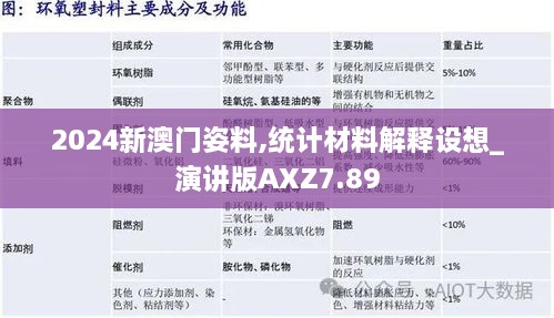 2024新澳门姿料,统计材料解释设想_演讲版AXZ7.89