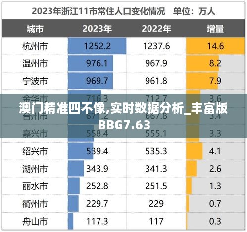 澳门精准四不像,实时数据分析_丰富版BBG7.63