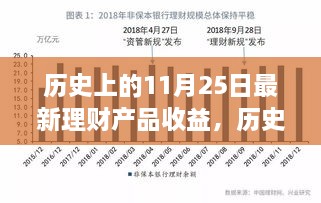 历史上的11月25日理财产品收益回顾与影响分析