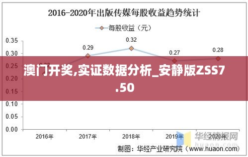 澳门开奖,实证数据分析_安静版ZSS7.50