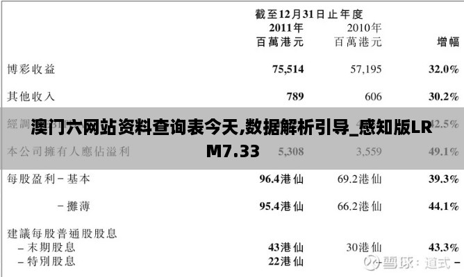 澳门六网站资料查询表今天,数据解析引导_感知版LRM7.33