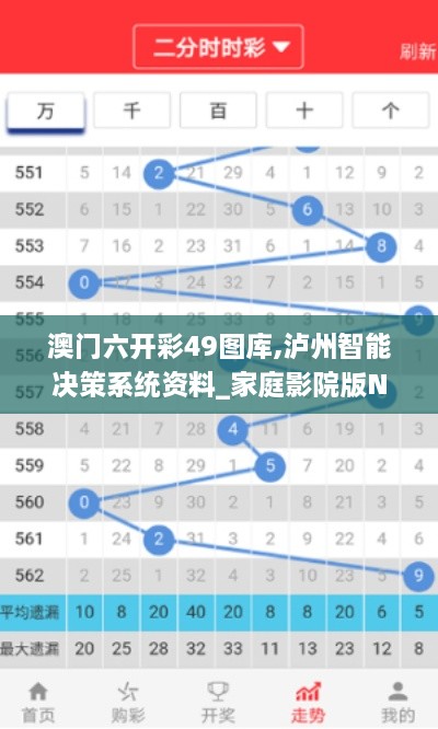 澳门六开彩49图库,泸州智能决策系统资料_家庭影院版NBY7.2