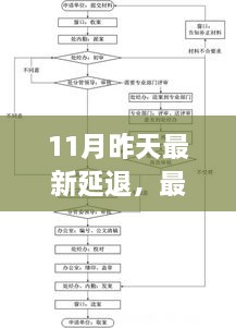 最新延退流程详解，从入门到进阶，一步步教你完成延退操作（初学者适用）