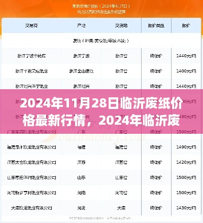 2024年临沂废纸价格行情解析，特性、体验、竞争对比与用户群体深度探讨