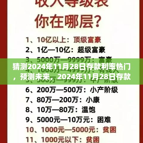 揭秘未来走向，揭秘2024年存款利率走势热门话题预测与解析