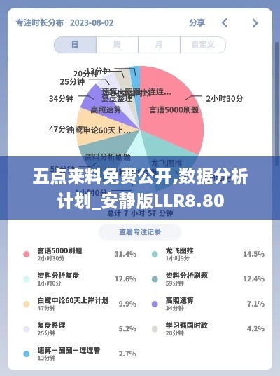 五点来料免费公开,数据分析计划_安静版LLR8.80