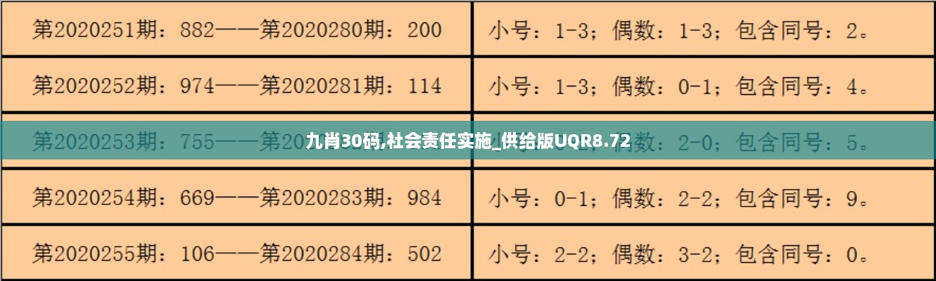 九肖30码,社会责任实施_供给版UQR8.72