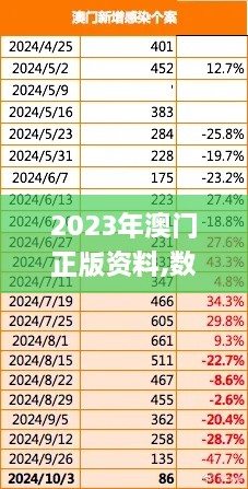 2023年澳门正版资料,数据整合决策_改进版VXH4.73