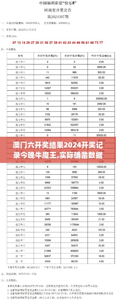 澳门六开奖结果2024开奖记录今晚牛魔王,实际确凿数据解析统计_随机版DKP4.13